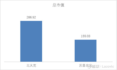 行业上市公司梳理系列：粮食种植