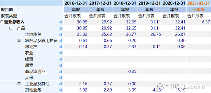 种粮食如何赚钱_粮食种植视频_粮食种植致富方法