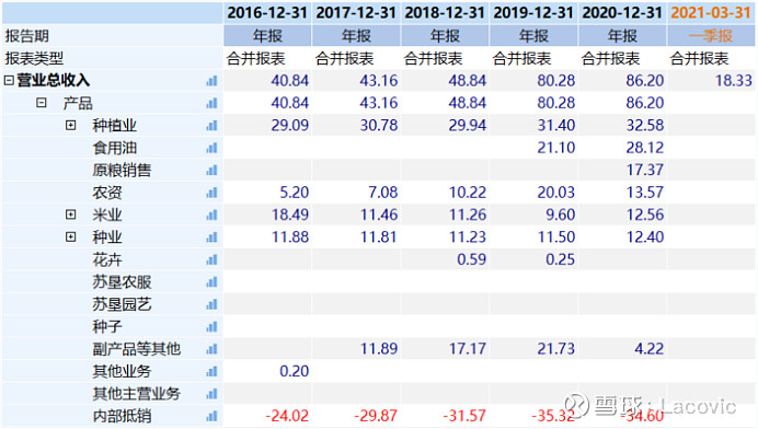 种粮食如何赚钱_粮食种植视频_粮食种植致富方法