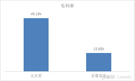 粮食种植视频_粮食种植致富方法_种粮食如何赚钱