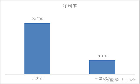 粮食种植视频_粮食种植致富方法_种粮食如何赚钱