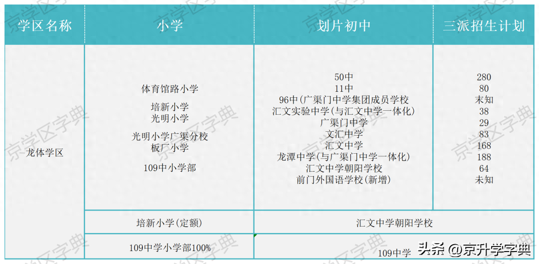 《解读龙体学区：优质小学+实力初中，太香了！》