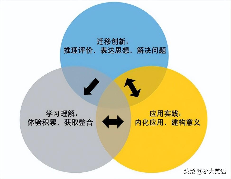 英语优质课教学经验_英语课堂教学经验_优质英语课经验教学视频