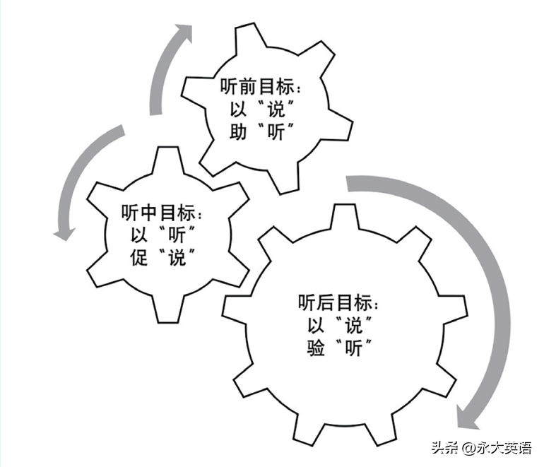 英语课堂教学经验_英语优质课教学经验_优质英语课经验教学视频