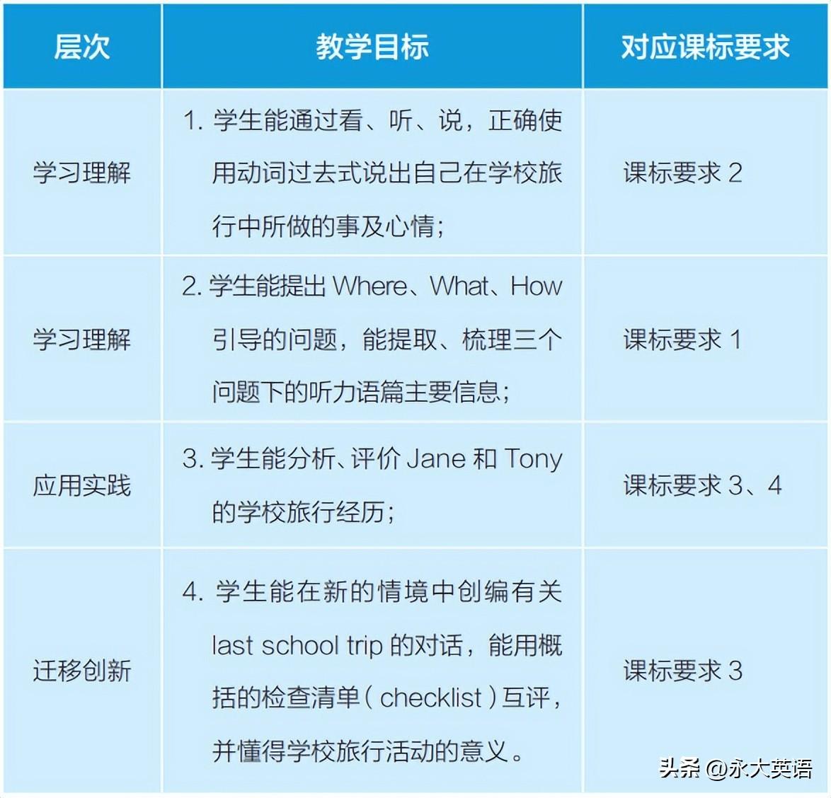 英语优质课教学经验_优质英语课经验教学视频_英语课堂教学经验