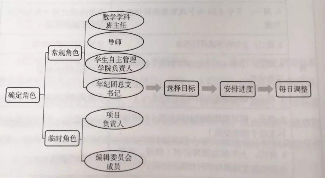 优秀教师都是时间管理的高手（附分类方法）