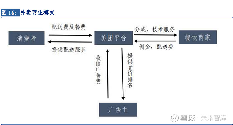 商家优势介绍_优质商家经验分享_商户经验分享