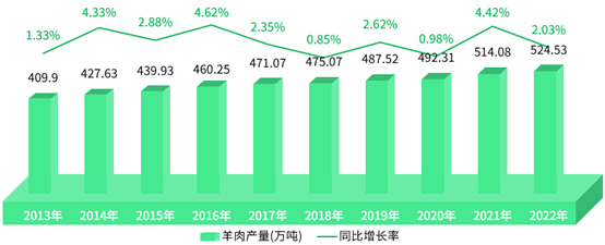 《农小蜂：2024年中国肉羊生产及成本收益分析报告》简报版