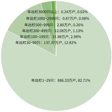 马蜂养殖技术及成本_养殖成本马蜂技术要求_养殖成本马蜂技术有哪些