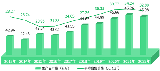 养殖成本马蜂技术有哪些_养殖成本马蜂技术要求_马蜂养殖技术及成本