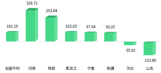 养殖成本马蜂技术有哪些_马蜂养殖技术及成本_养殖成本马蜂技术要求