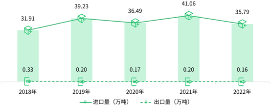 马蜂养殖技术及成本_养殖成本马蜂技术要求_养殖成本马蜂技术有哪些