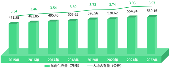 养殖成本马蜂技术要求_马蜂养殖技术及成本_养殖成本马蜂技术有哪些