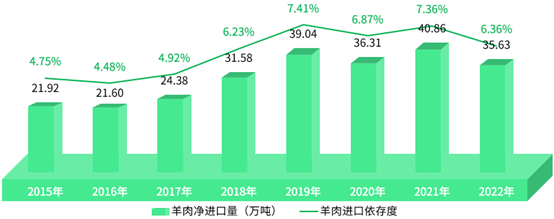 养殖成本马蜂技术要求_养殖成本马蜂技术有哪些_马蜂养殖技术及成本