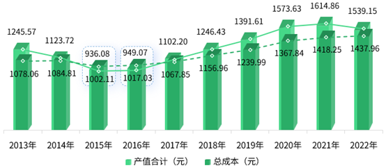 马蜂养殖技术及成本_养殖成本马蜂技术有哪些_养殖成本马蜂技术要求