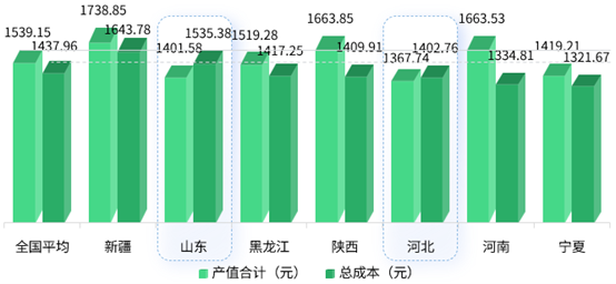 马蜂养殖技术及成本_养殖成本马蜂技术要求_养殖成本马蜂技术有哪些