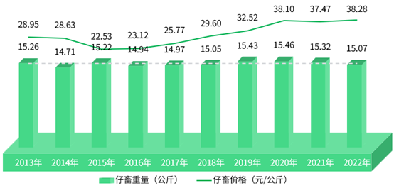 养殖成本马蜂技术要求_养殖成本马蜂技术有哪些_马蜂养殖技术及成本