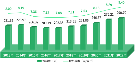 养殖成本马蜂技术有哪些_马蜂养殖技术及成本_养殖成本马蜂技术要求