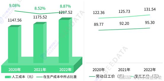 马蜂养殖技术及成本_马蜂养殖成本与效益_马蜂养殖户