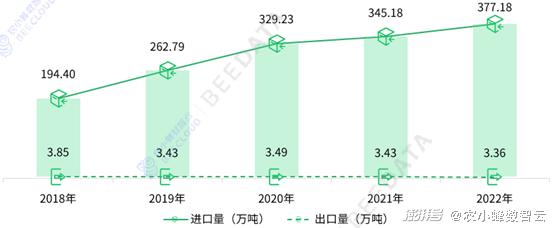 马蜂养殖成本与效益_马蜂养殖户_马蜂养殖技术及成本