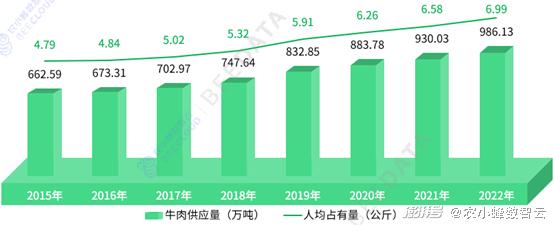 马蜂养殖成本与效益_马蜂养殖技术及成本_马蜂养殖户