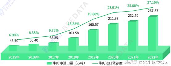 马蜂养殖户_马蜂养殖技术及成本_马蜂养殖成本与效益