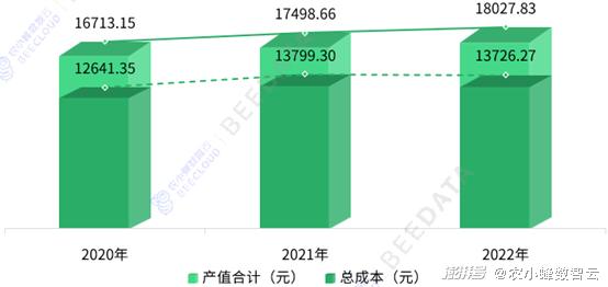 马蜂养殖成本与效益_马蜂养殖户_马蜂养殖技术及成本