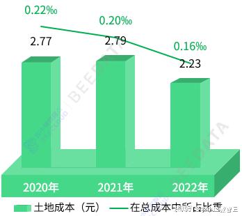 马蜂养殖户_马蜂养殖技术及成本_马蜂养殖成本与效益