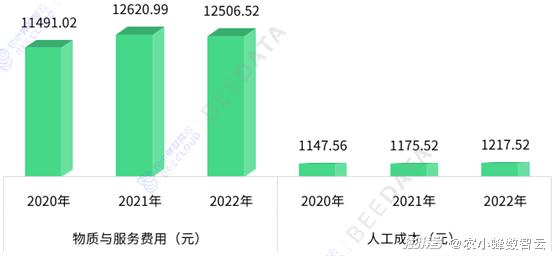 马蜂养殖成本与效益_马蜂养殖户_马蜂养殖技术及成本