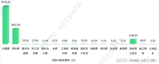 马蜂养殖户_马蜂养殖技术及成本_马蜂养殖成本与效益