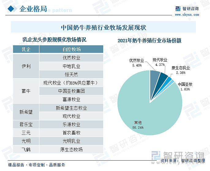 我国奶牛养殖行业现状及发展前景分析（附竞争格局及重点企业分析）