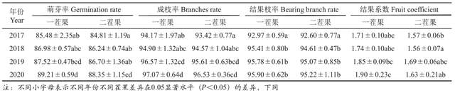 温室藤稔葡萄膨大主要方法_葡萄藤养殖_温室藤引葡萄种植技术