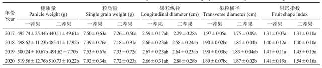 葡萄藤养殖_温室藤稔葡萄膨大主要方法_温室藤引葡萄种植技术