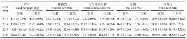 温室藤引葡萄种植技术_葡萄藤养殖_温室藤稔葡萄膨大主要方法