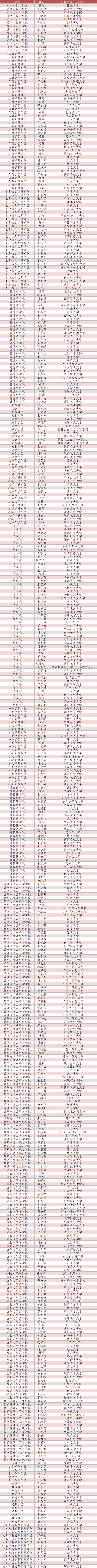 网课的经验分享_网课经验分享活动总结_优质网课分享经验