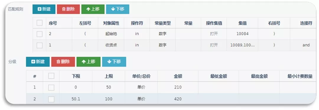 大数据优质经验案例_典型经验案例_优秀案例经验分享