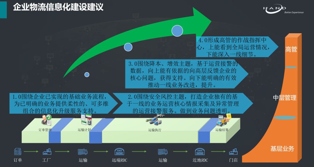 典型经验案例_优秀案例经验分享_大数据优质经验案例