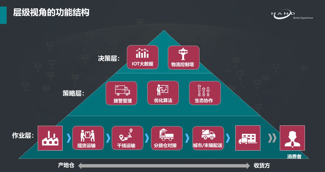 典型经验案例_大数据优质经验案例_优秀案例经验分享