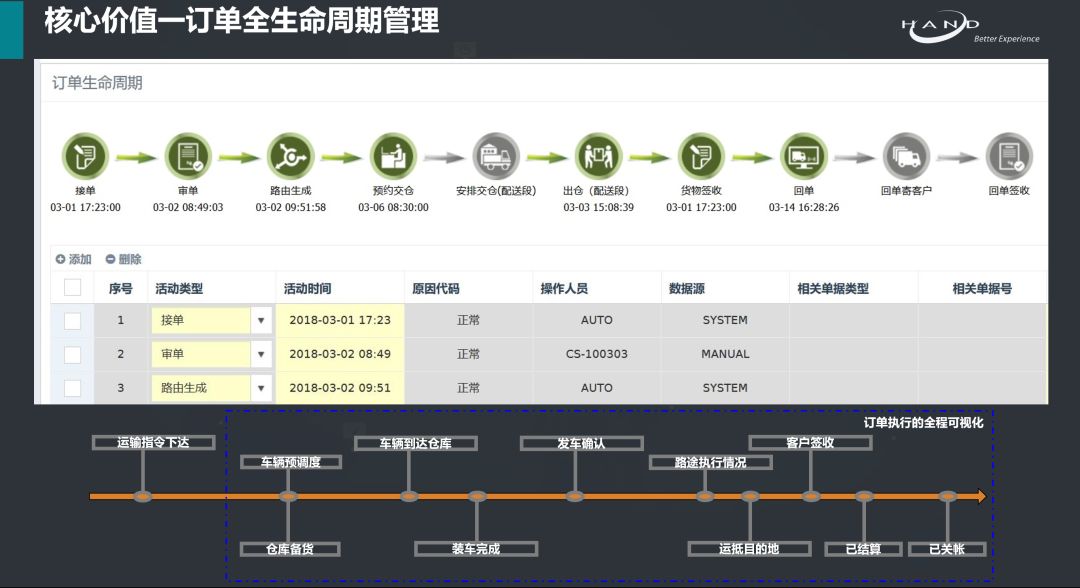 优秀案例经验分享_典型经验案例_大数据优质经验案例