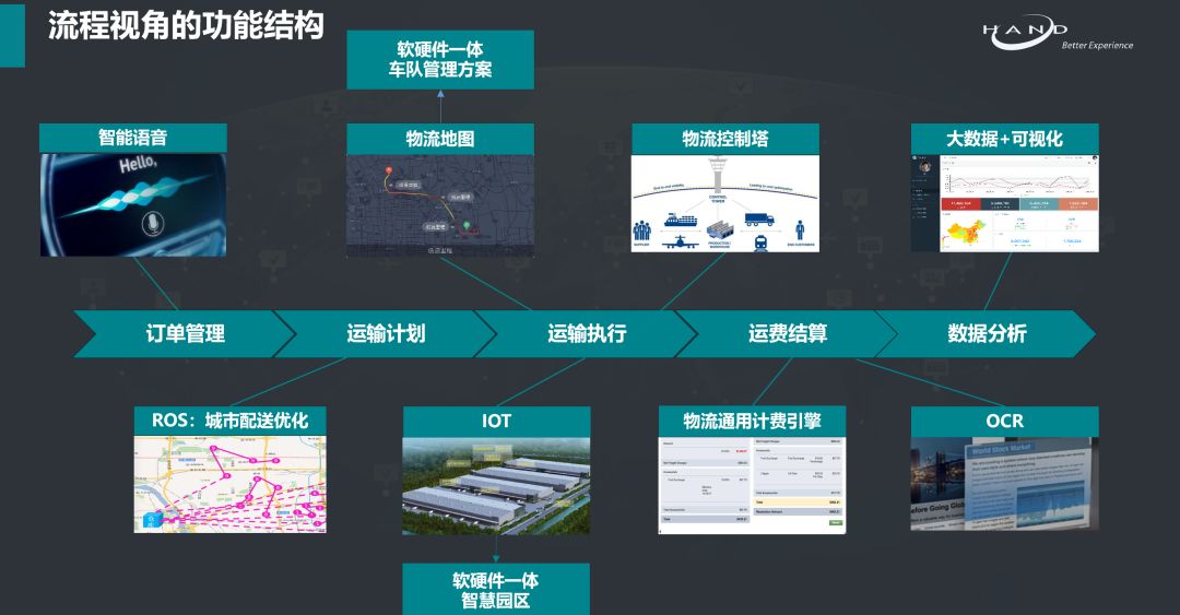 优秀案例经验分享_大数据优质经验案例_典型经验案例