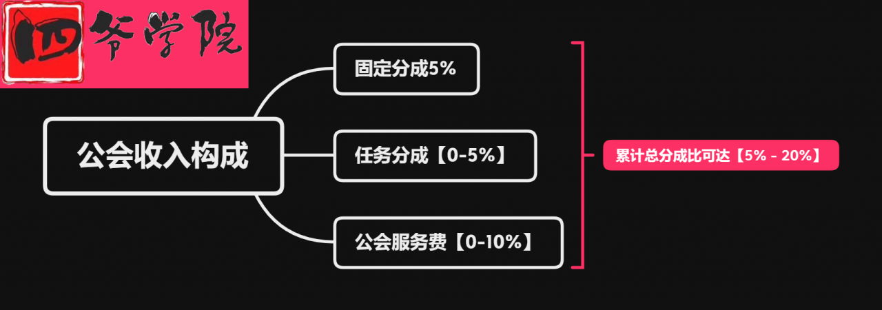 不限经验招聘主播_急聘优质主播有无经验均可_无需经验高薪聘主播