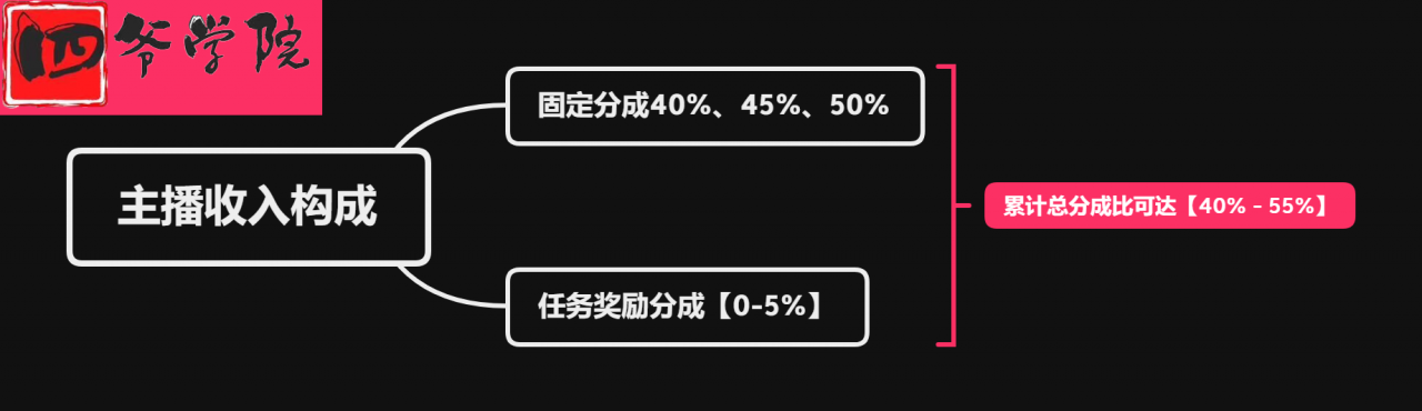 无需经验高薪聘主播_不限经验招聘主播_急聘优质主播有无经验均可