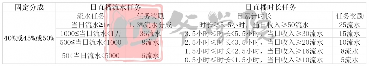 不限经验招聘主播_急聘优质主播有无经验均可_无需经验高薪聘主播