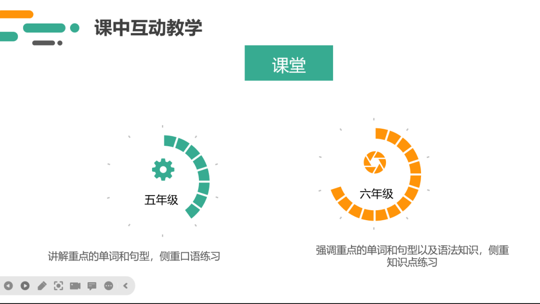 英语课堂教学经验_优质英语课经验教学视频_英语优质课教学经验