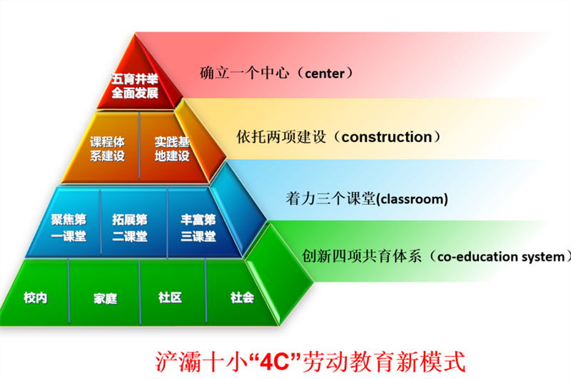 创建新优质学校的经验_新优质学校创建心得体会_建设创新建