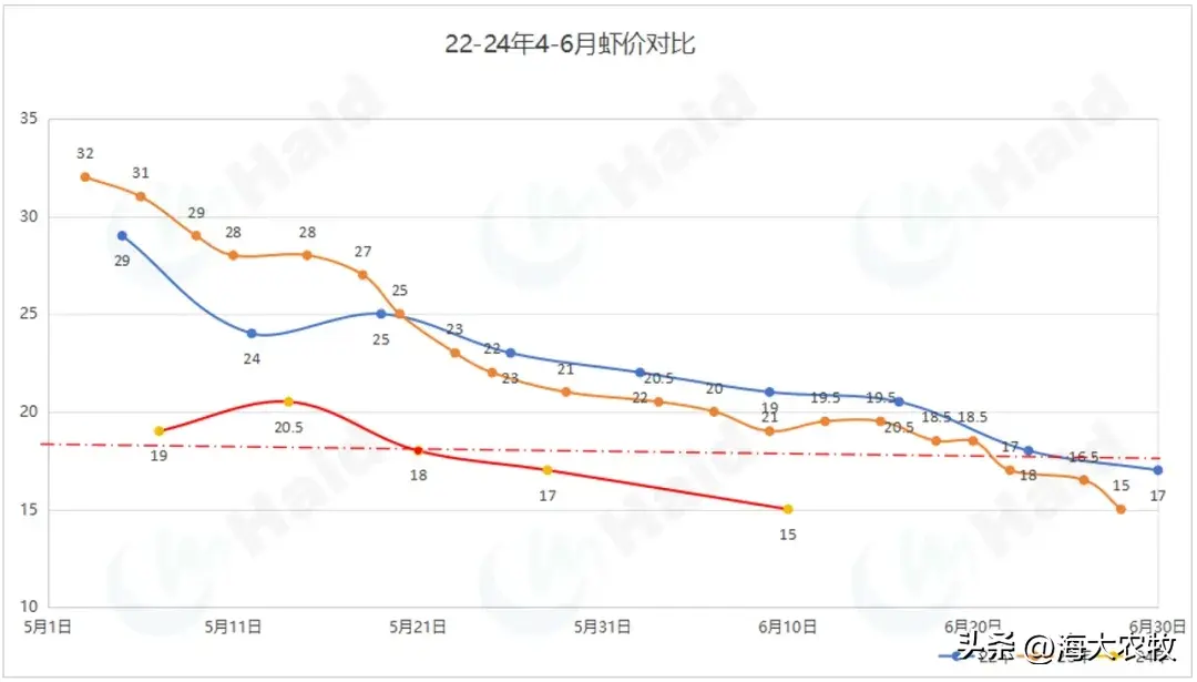 大虾养殖技术_养殖大虾技术视频_大虾的养殖方法和技术