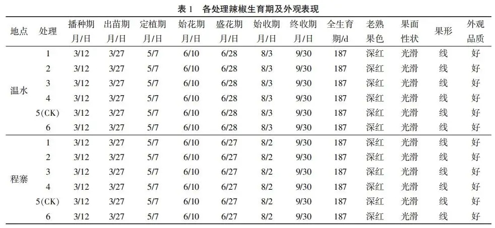 致富经辣椒种植视频_辣椒种植产业扶贫_辣椒种植致富采访