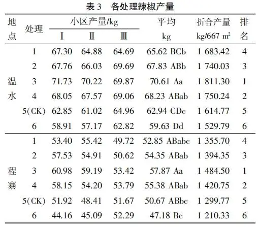 辣椒种植产业扶贫_致富经辣椒种植视频_辣椒种植致富采访