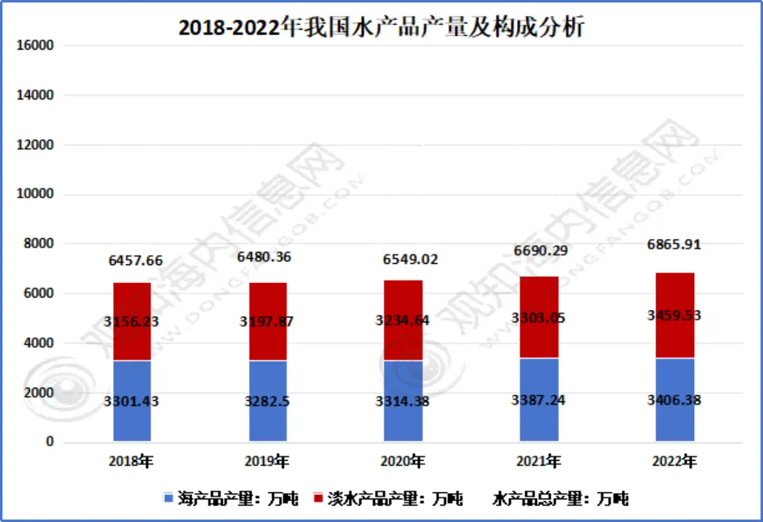 如何养红鲫鱼_红鲫鱼养殖技术_家养红鲫鱼怎么繁殖