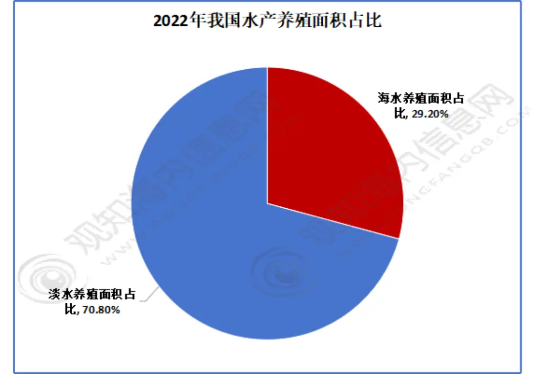 如何养红鲫鱼_红鲫鱼养殖技术_家养红鲫鱼怎么繁殖